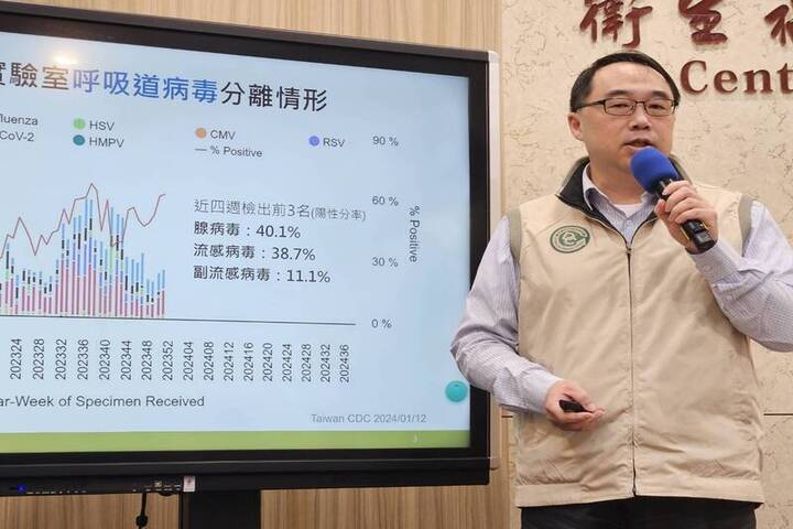 衛福部疾管署疫情中心主任郭宏偉表示，據統計，今年第2週門急診類流感就診人次逾12萬人次，近期呈上升趨勢，甚至近10年同期最高。圖/取自中央社