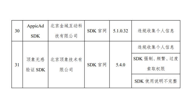 除違規App外，工信部此次也公佈了6款違規SDK（軟體開發工具）。圖／取自工業和信息化部網站
