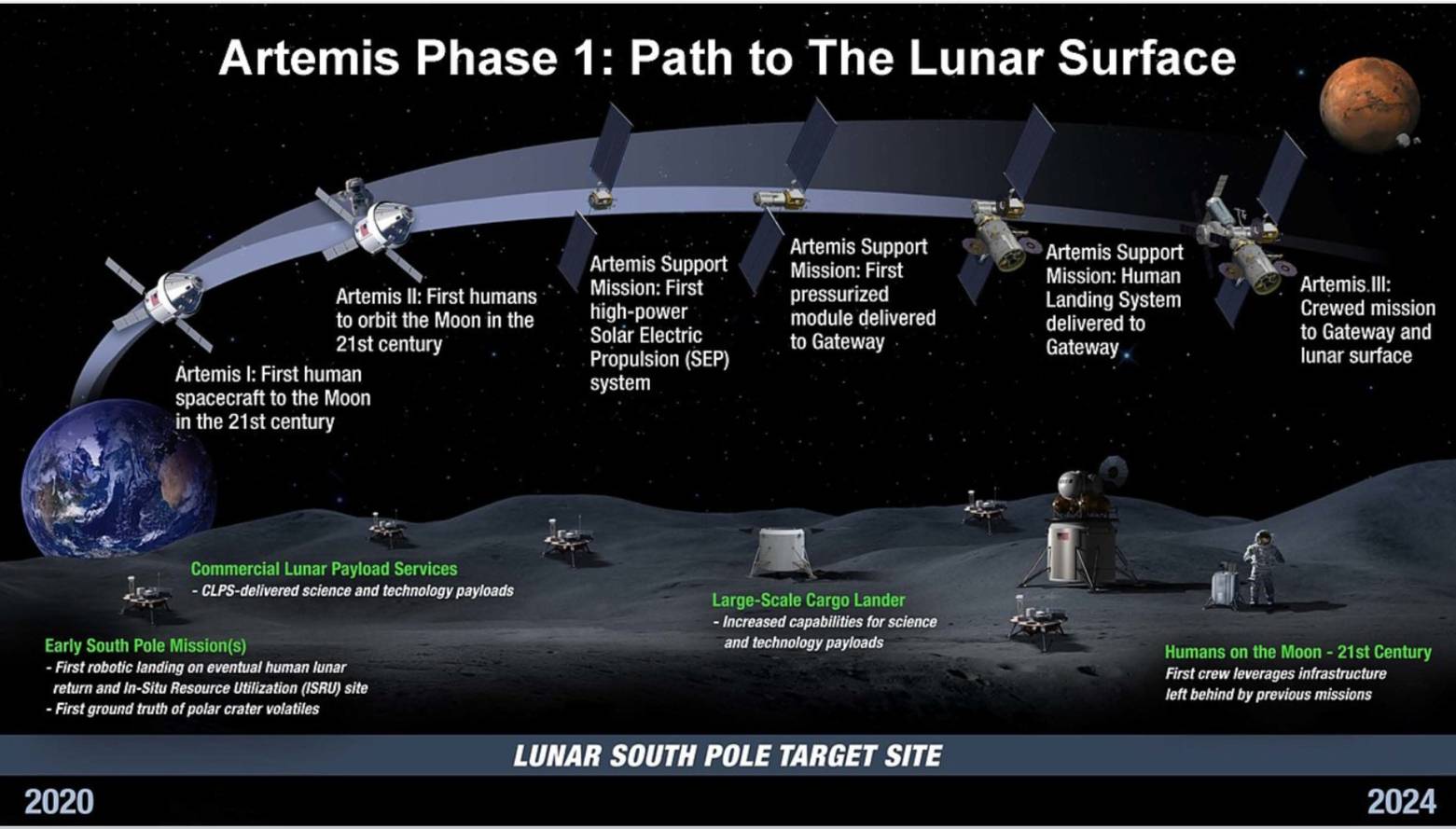 美國NASA計畫在本世紀將人類再度送上太空，供電來源就是微小型核能反應器。圖/取自NASA