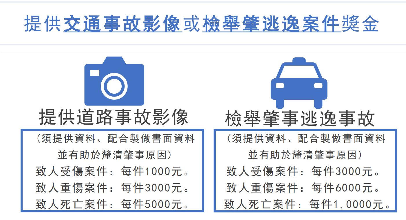 依交通案件嚴重程度不同，檢舉、提供資料的民眾有機會領取一千至一萬元的獎勵金。圖/取自新北市警局交通警察大隊