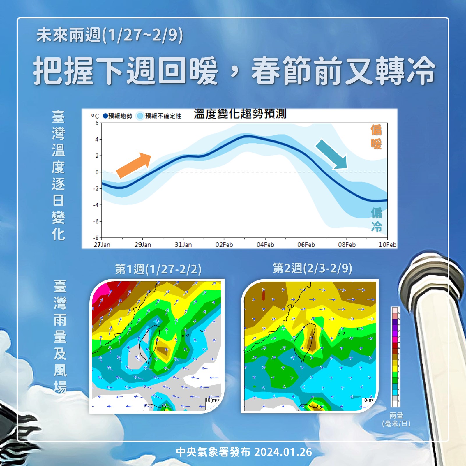 明起各地有感升溫。圖/取自中央氣象署