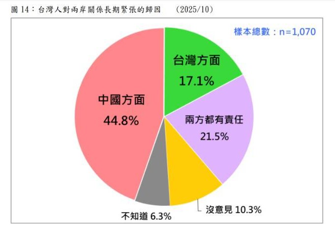 圖/台灣民意基金會提供