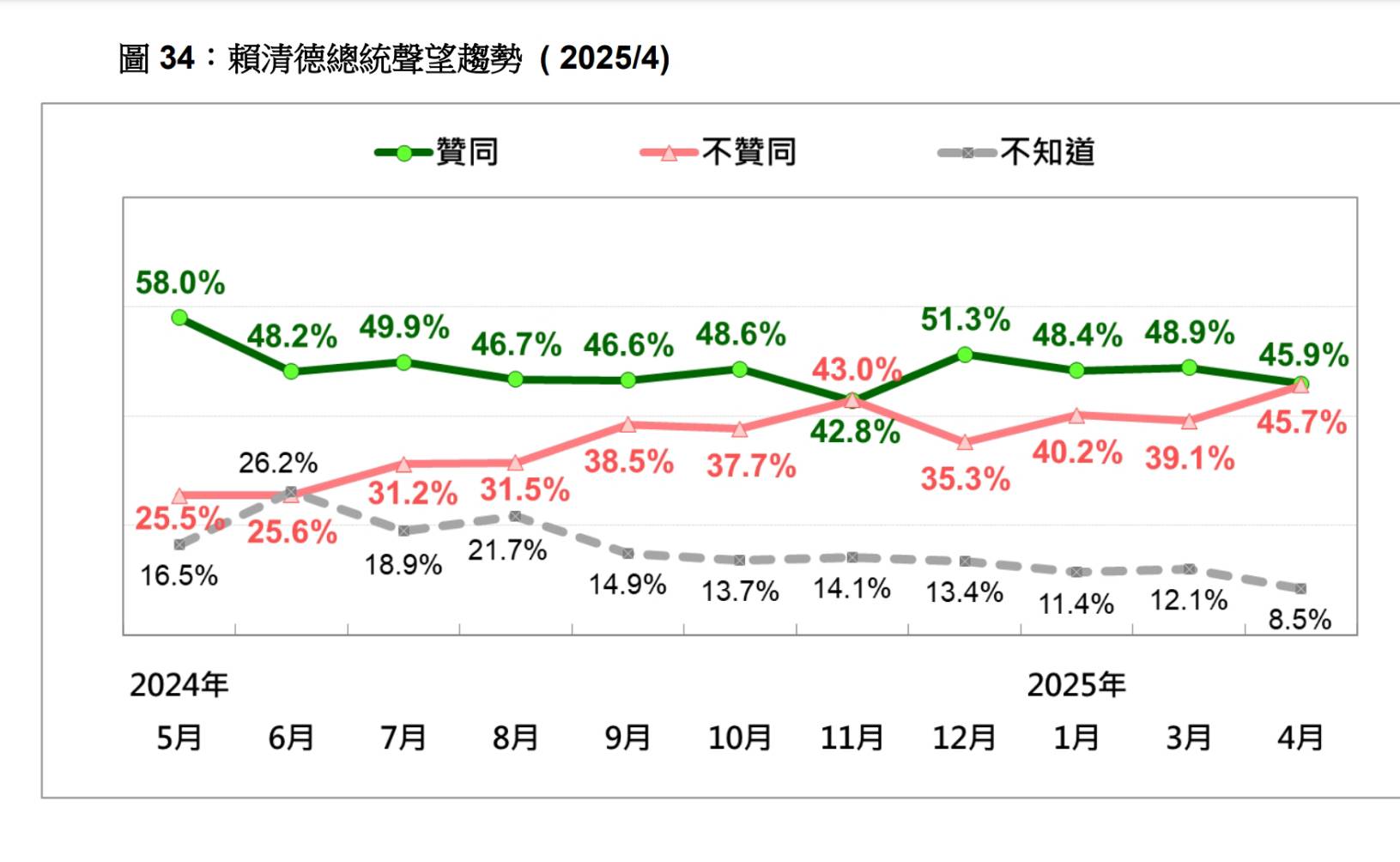 圖/台灣民意基金會提供