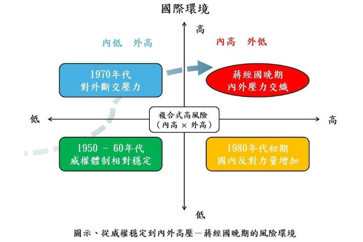【梅花評論】不是情懷是風險管理：重看蔣經國的關鍵判斷