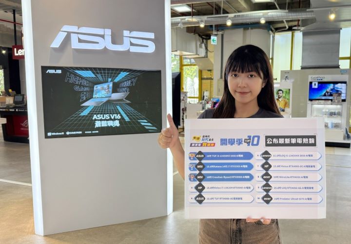 燦坤公布最新筆電熱銷排行榜TOP 10，由ASUS 的AI電競筆電奪冠