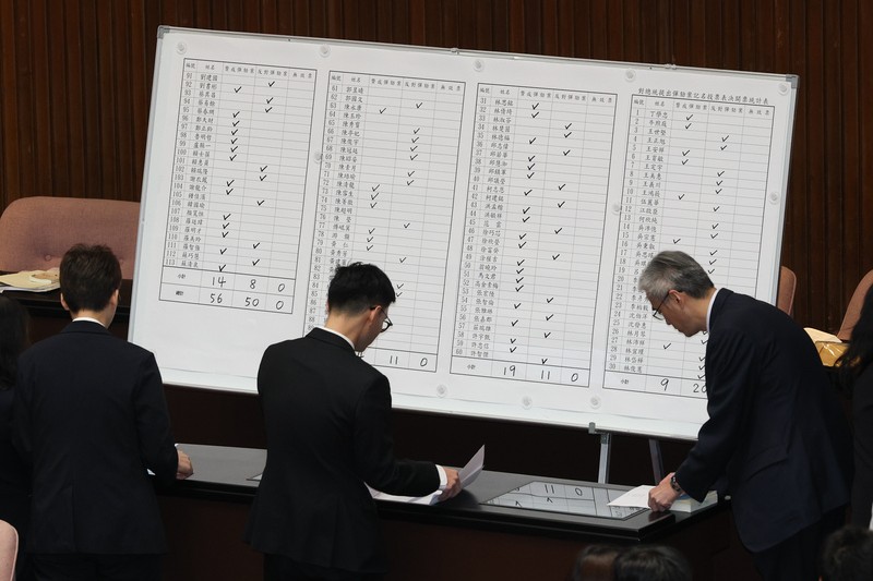 總統彈劾案未過關　國民黨：已在憲政史留下恥辱印記