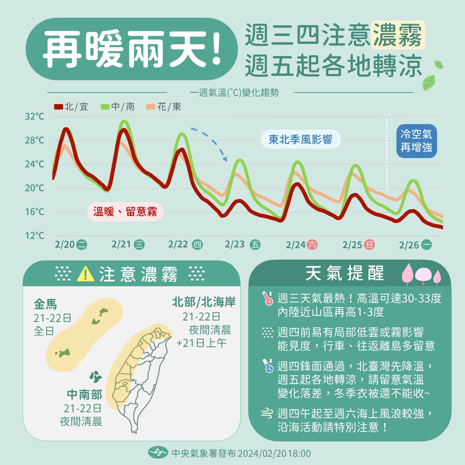 晴朗灣暖天氣還有2天。圖/取自中央氣象署