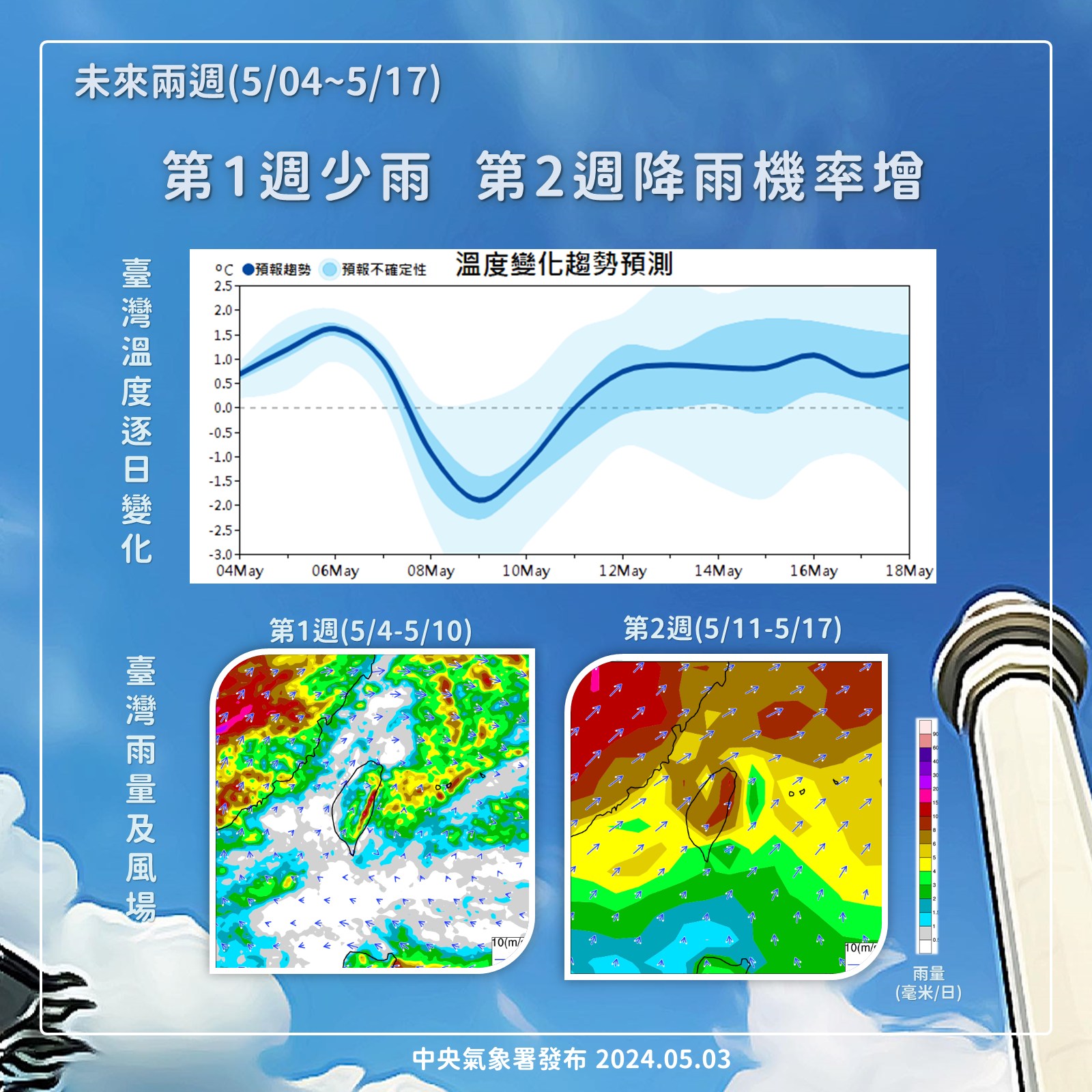 未來2周天氣預測。圖/取自中央氣象署