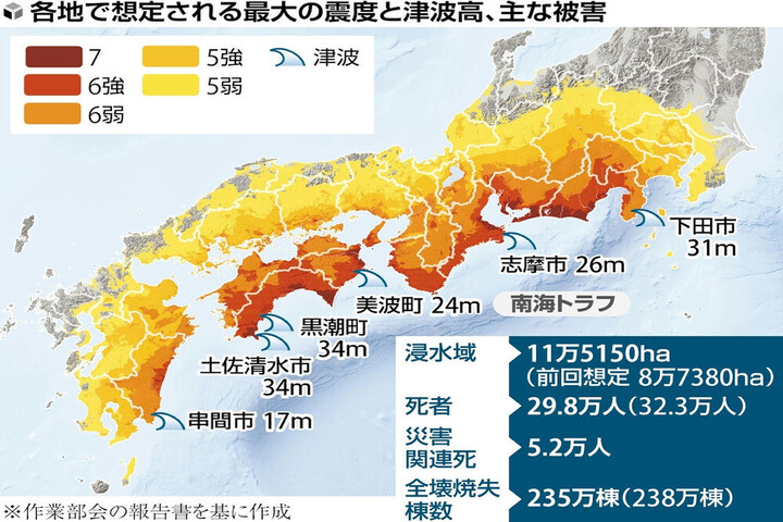 日本官方預測南海海槽大地震對周圍帝居可能帶來的影響。圖/取自ライブドアニュース《推特》