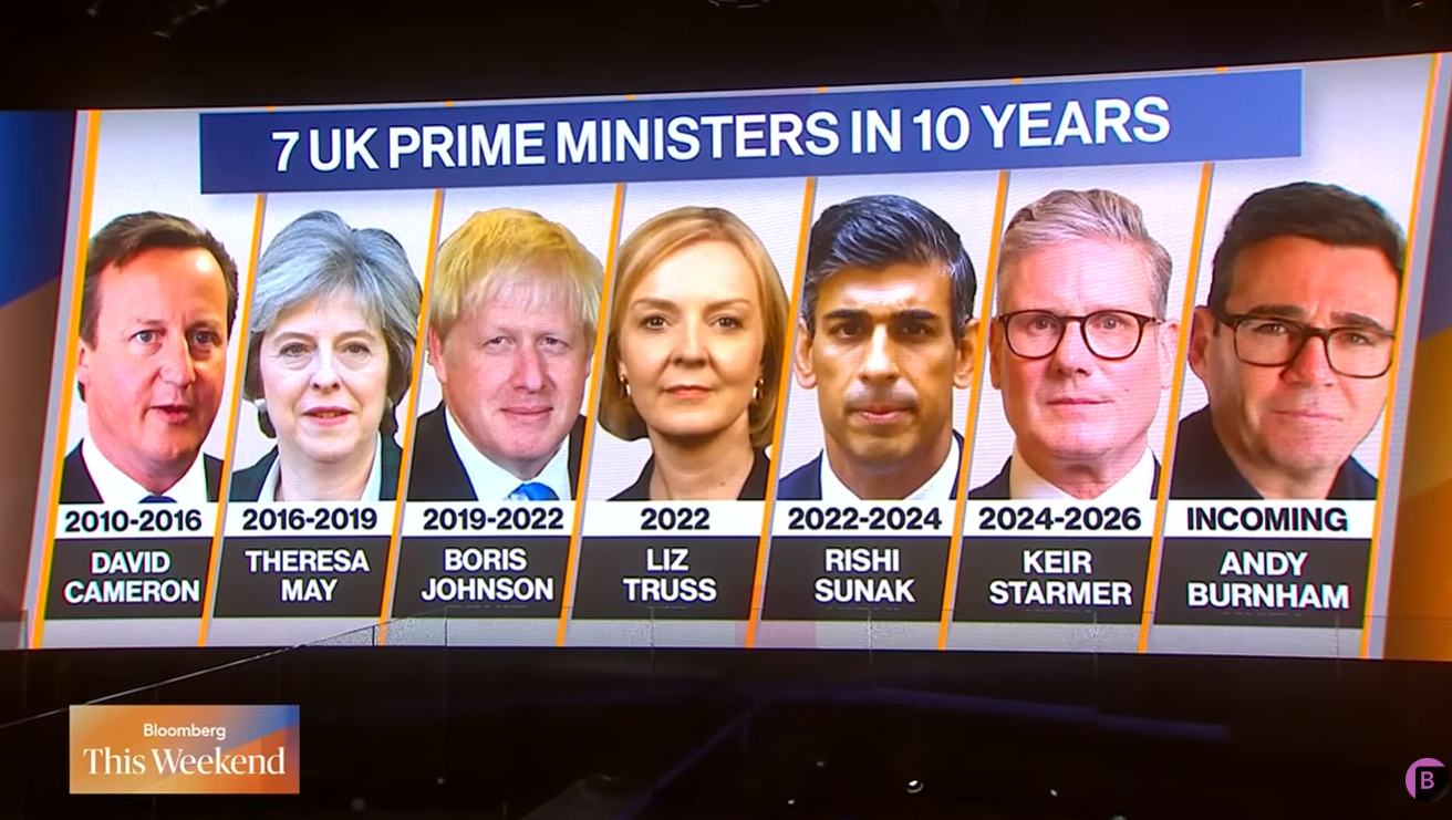 十年來英國已換了七任首相,柏納姆(右)20日接任新首相。圖/翻攝自 Bloomberg Podcasts 和Bloomberg Television YT頻道