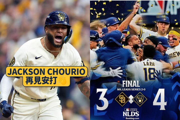 MLB季後賽　教士終結者第9局失守　釀酒人再見安打4比3逆轉勝　2比0領先