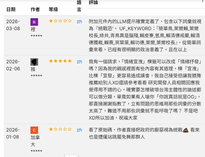 有其他網友也發現,這個附加元件在Chrome的評論區裡,被揪出LLM把諸如「綠共、賴皮鳥、萊爾」等一堆字詞,視為「統戰」。圖/取自逆風的烏鴉臉書粉專