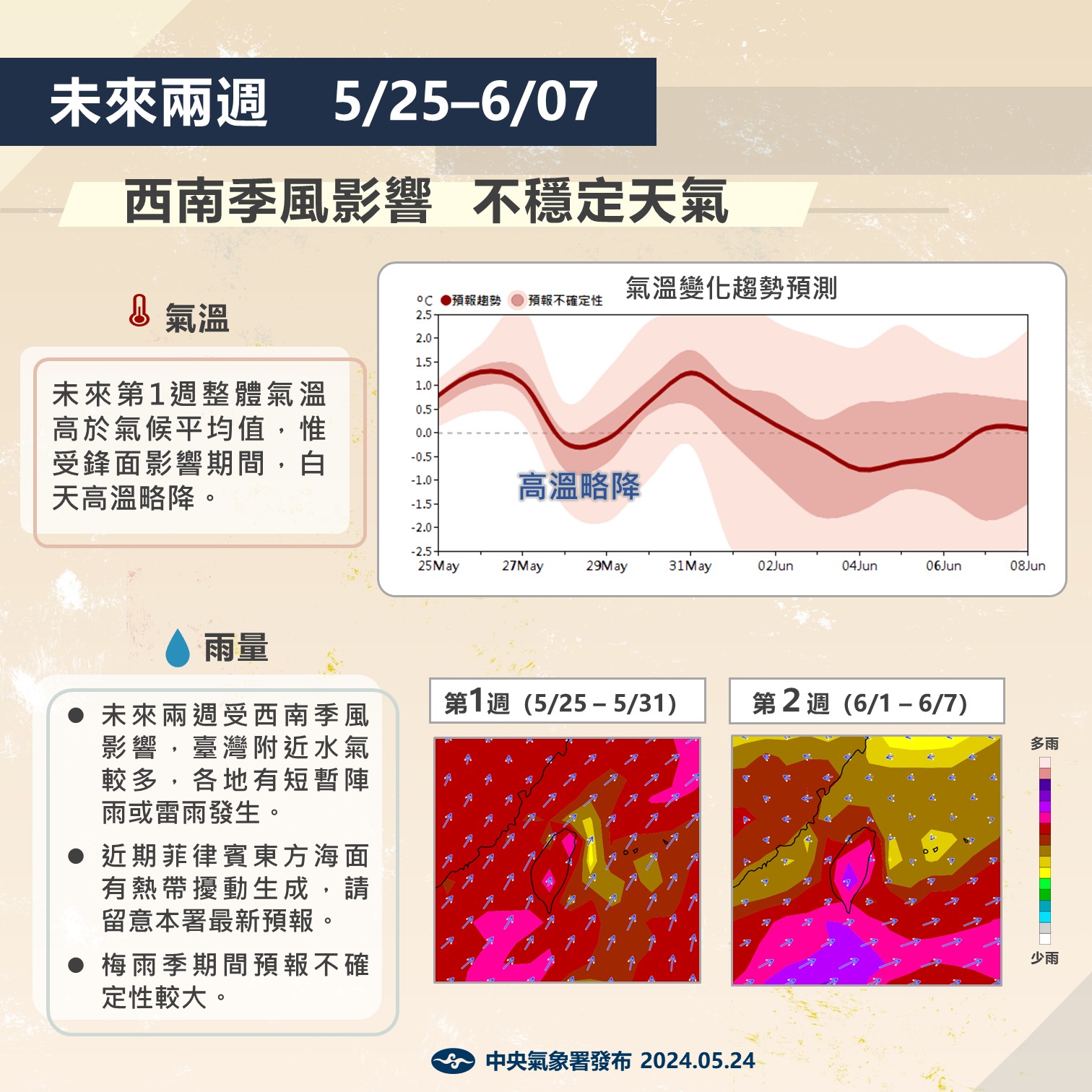 未來二周天氣變化。圖/取自中央氣象署