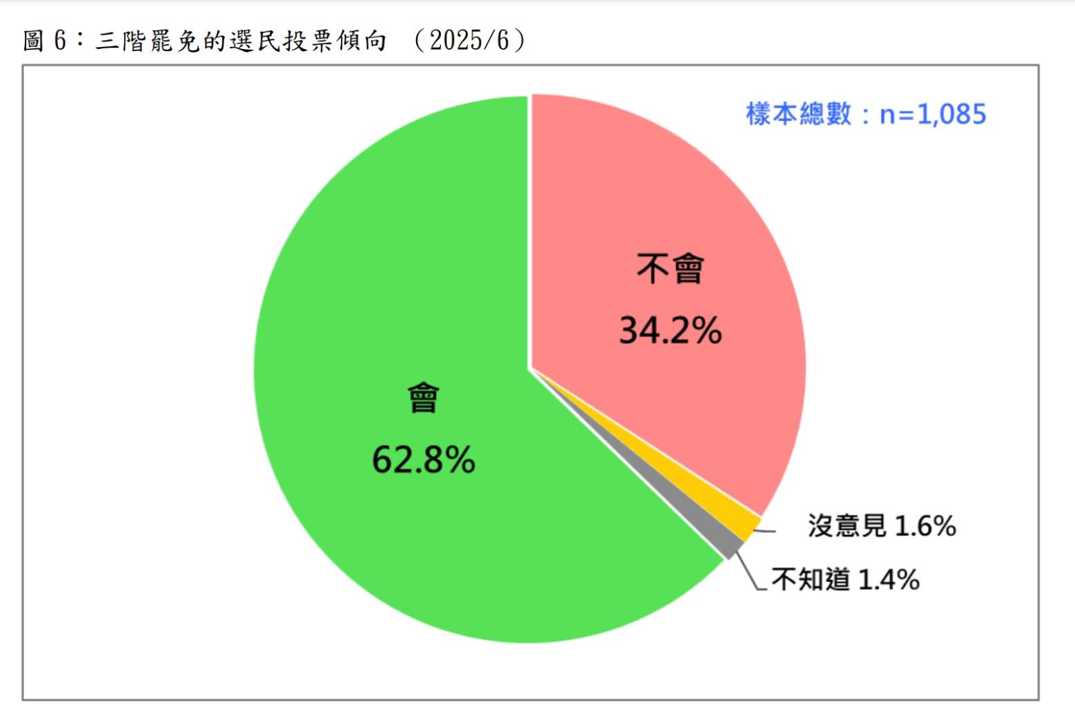 圖/台灣民意基金會提供