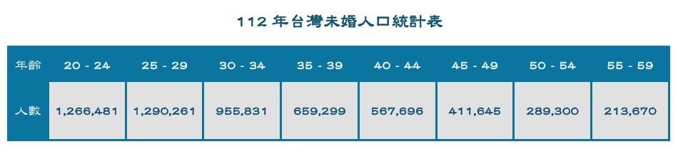 資料來源/內政部