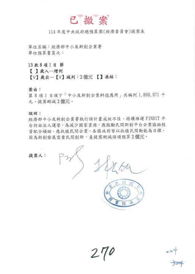 中小及新創企業科技應用預算刪減案已撤案。圖/國民黨團提供