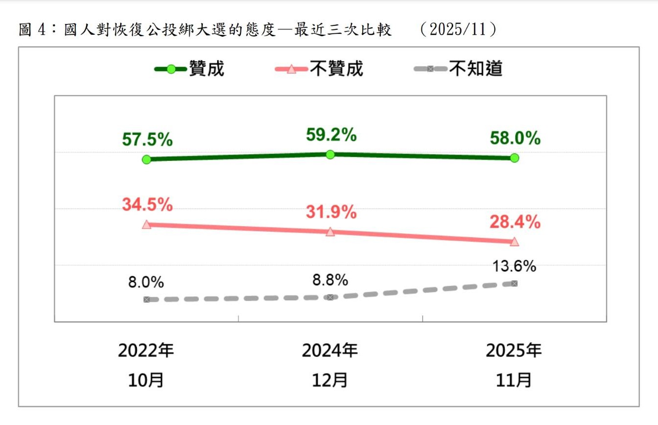 圖/台灣民意基金會提供