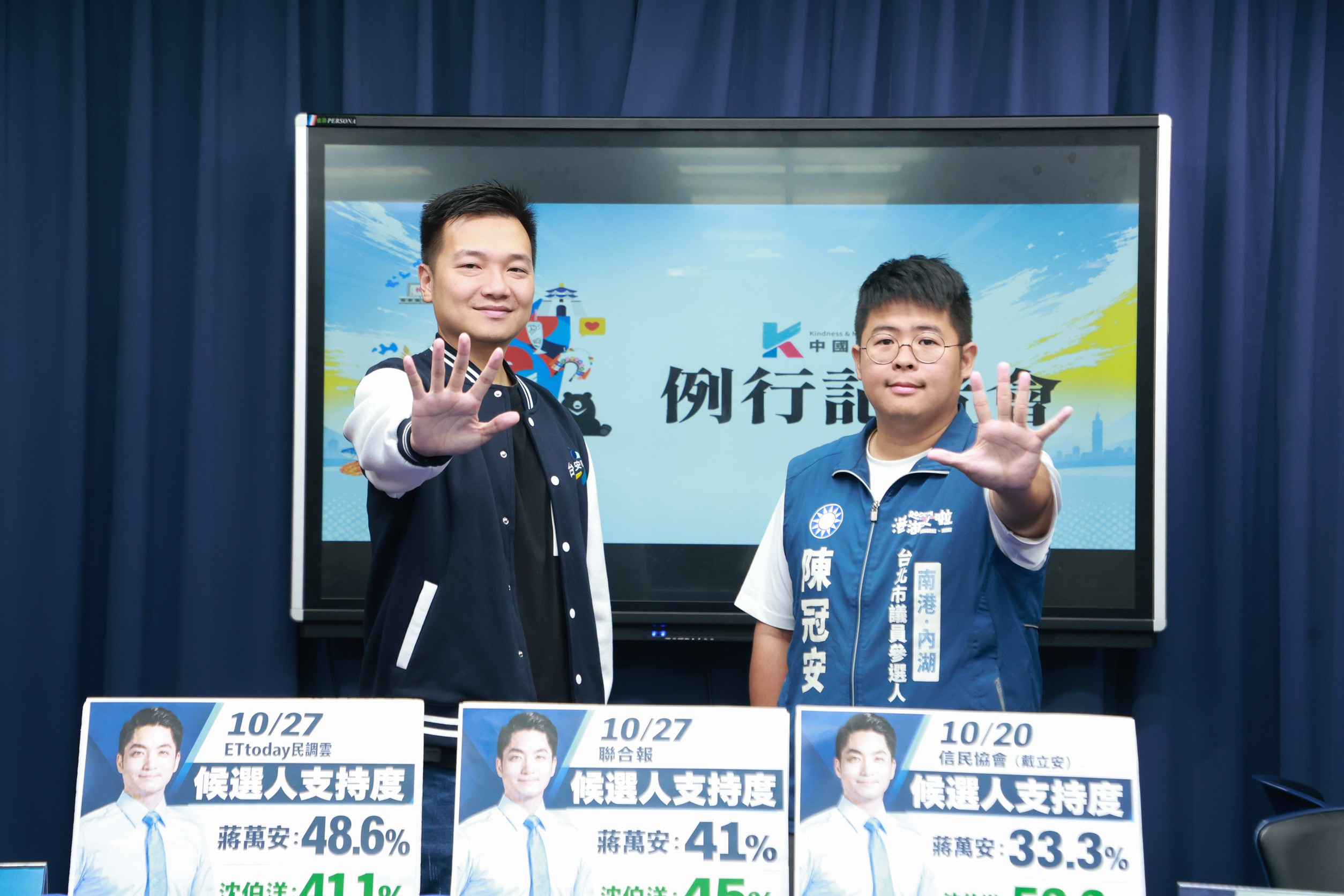 蔣萬安1周內民調「震幅」高達24個百分點！國民黨：民調參考性「值得商榷」
