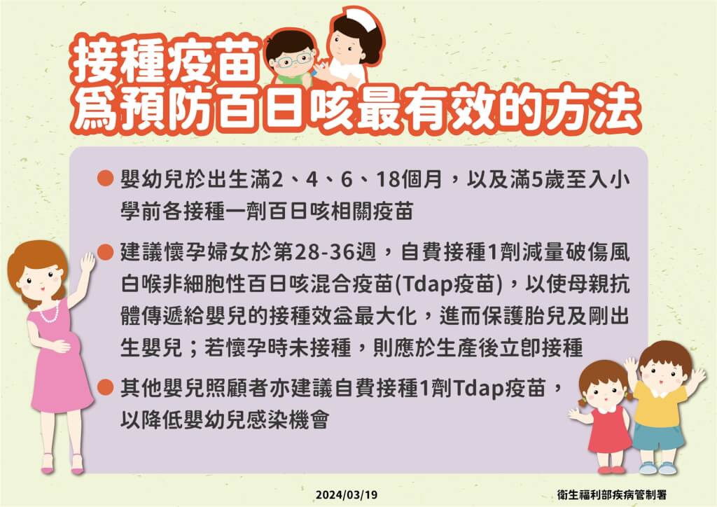 接種疫苗是預防百日咳最有效方法。圖/取自疾管署官網