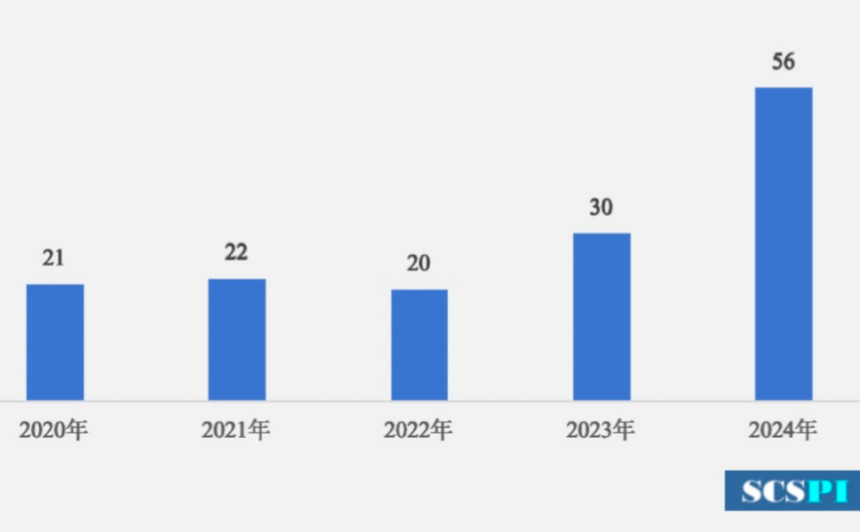 2020年至2024年美軍轟炸機在南海及周邊區域活動情況。圖/取自SCSPI