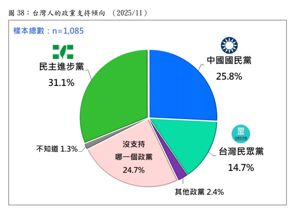 圖/台灣民意基金會提供