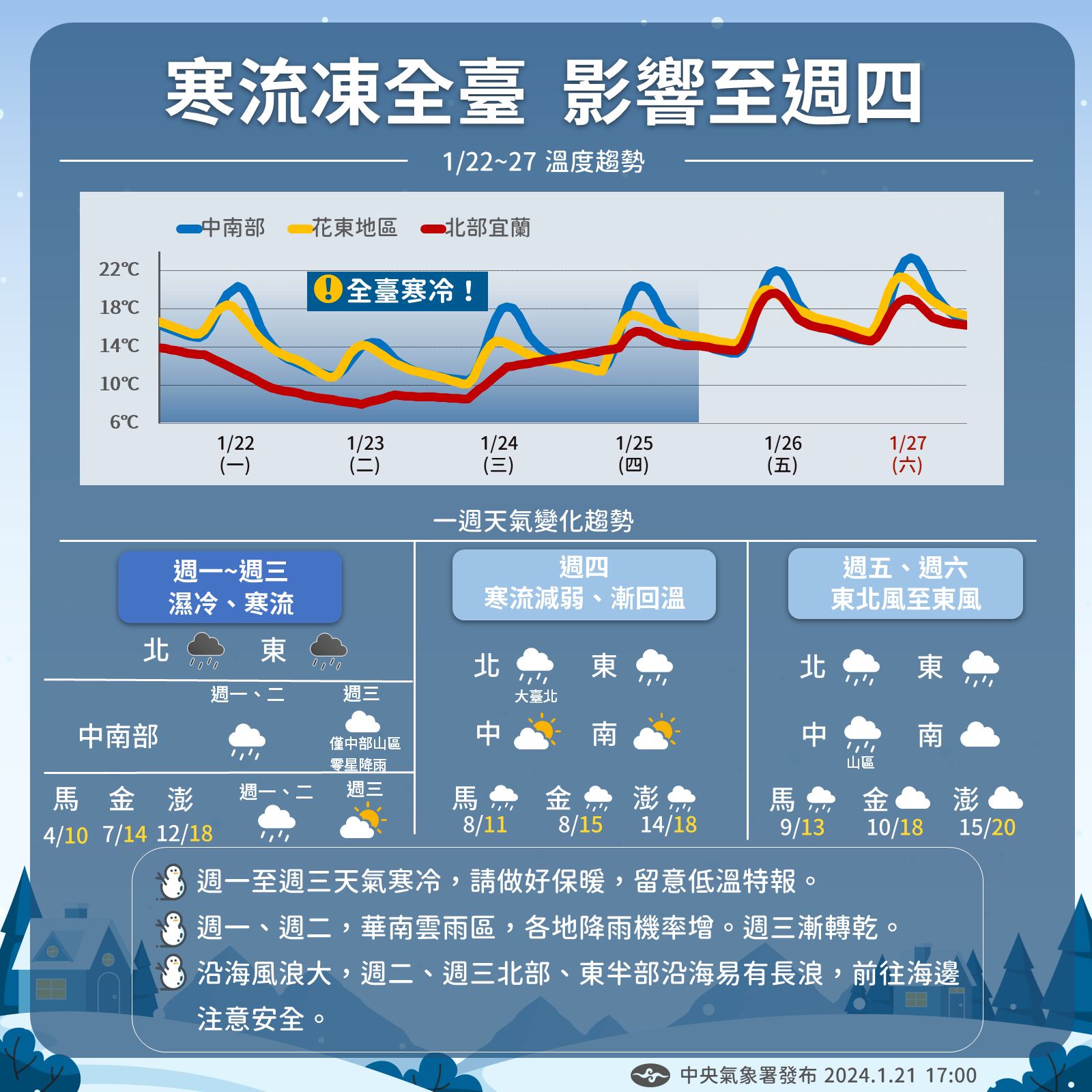 周四前全台受寒流影響。圖/取自中央氣象署