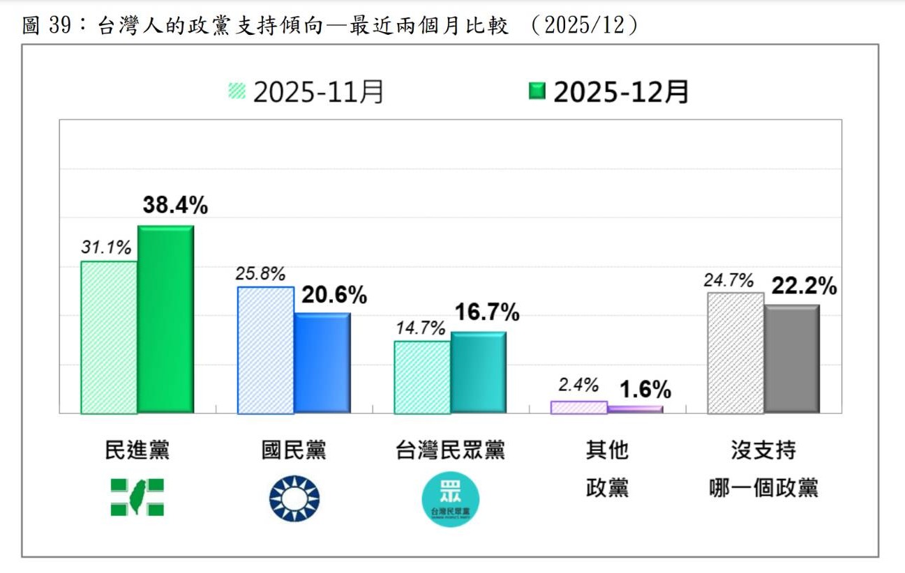 圖/台灣民意基金會