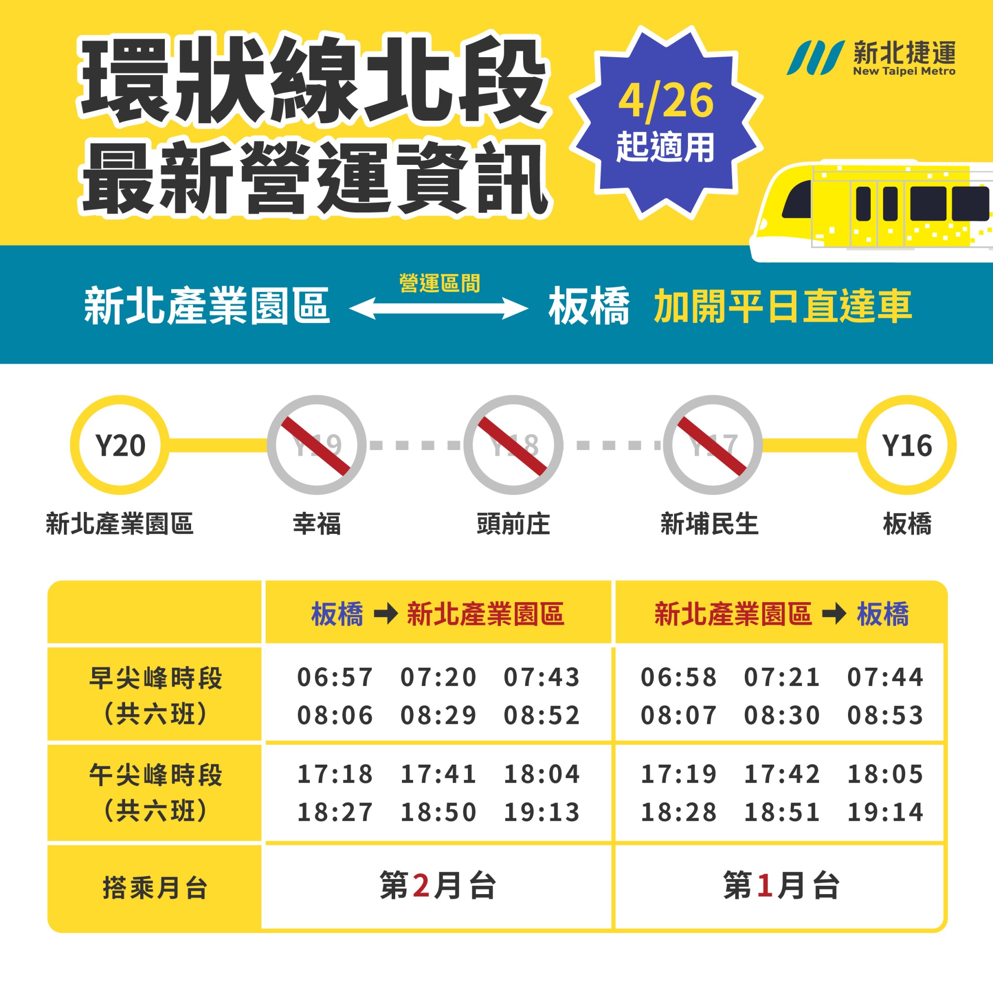 為擴充運能26日起，平日尖峰時將固定各加發6列點對點直達車。圖/取自新北捷運局臉書