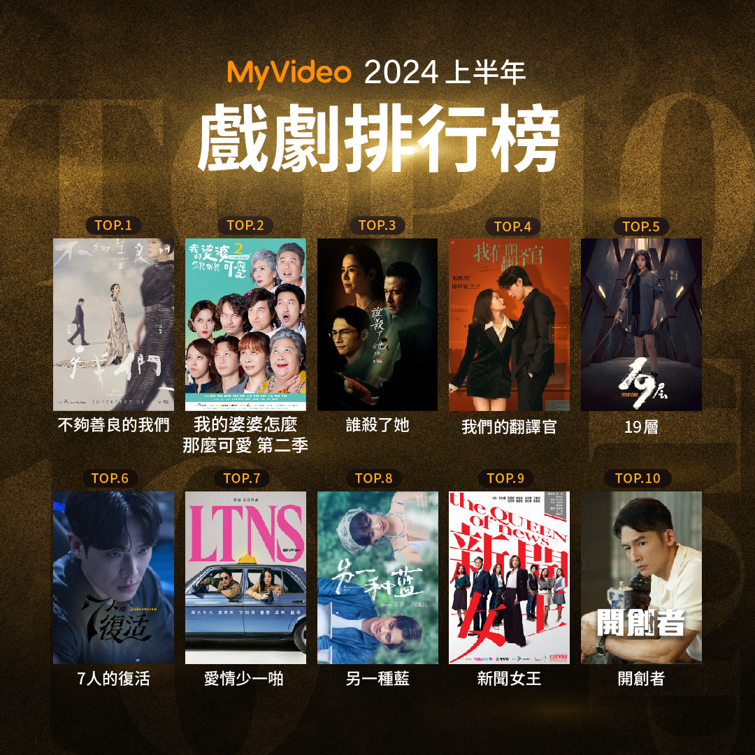 MyVideo公布2024年上半年收視排行。圖/MyVideo提供