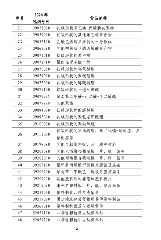 中止關稅優惠商品清單。圖/取自大陸財政部官網