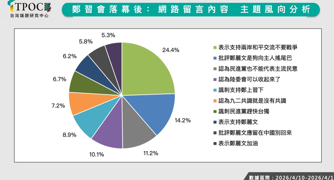 圖為TPOC觀察關於鄭習會的網路留言。圖/取自TPOC官網