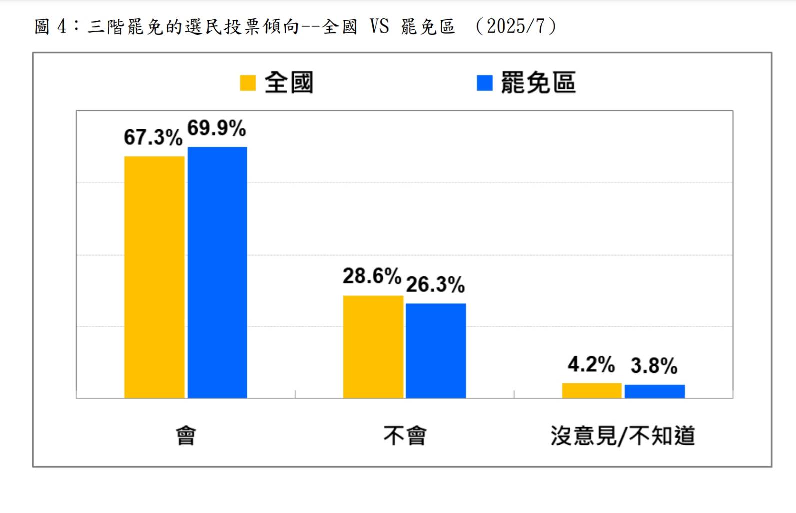 圖/台灣民意基金會提供