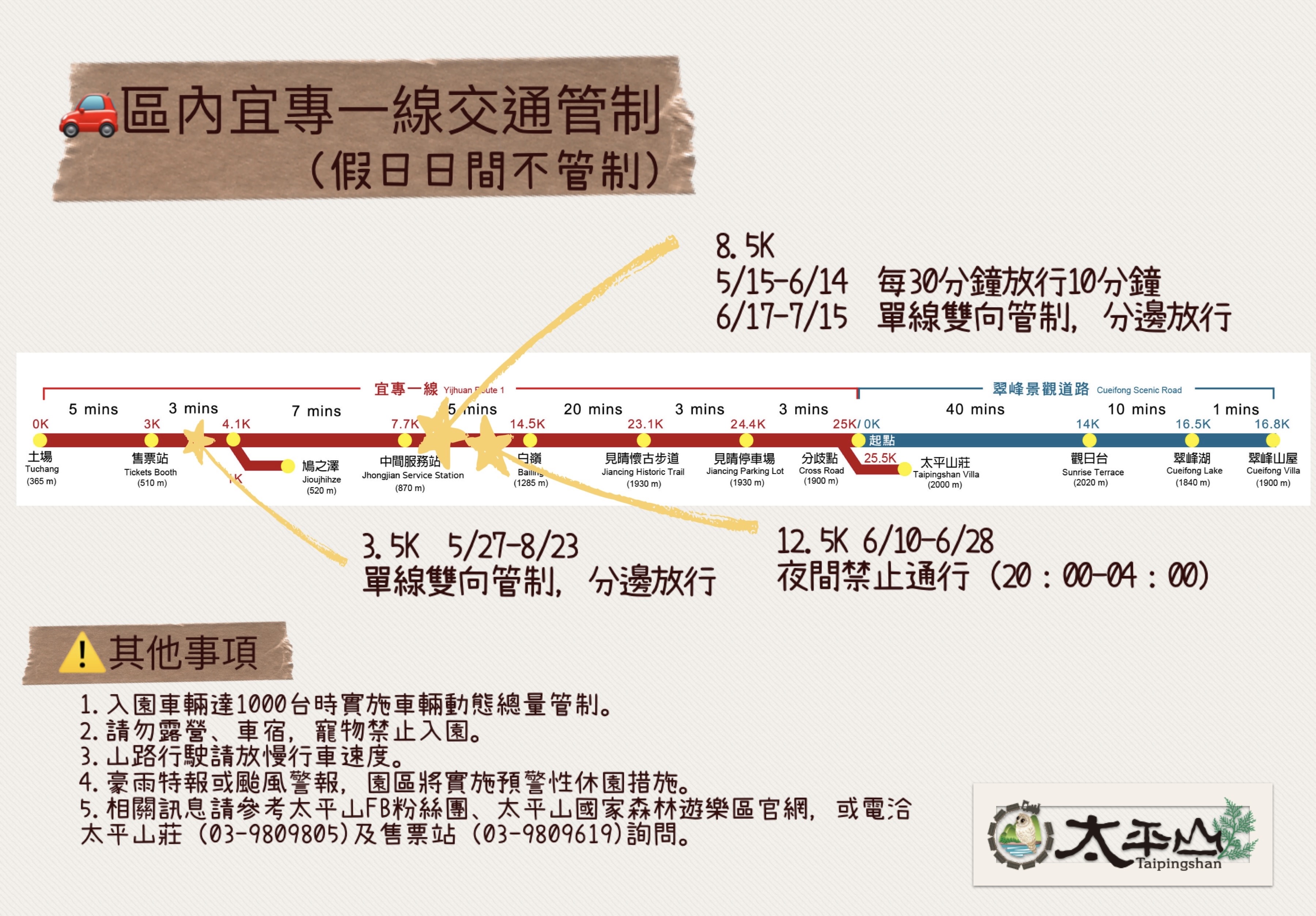 太平山國家森林遊樂區內道路將實施坡面整治，整治期間將分3階段施行交通管制。 圖/取自林業及自然保育署網站
