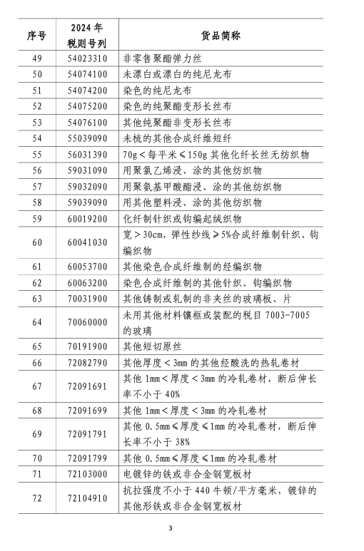 中止關稅優惠商品清單。圖/取自大陸財政部官網