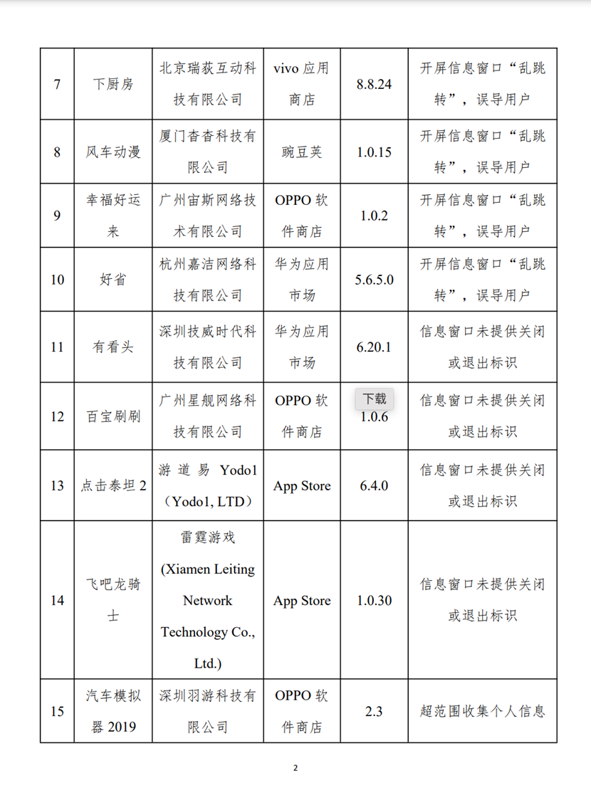 在這份通報名單中，閒魚、高德地圖、下廚房、秀動等10款App存在彈出式視窗「亂跳轉」的情況。圖／取自工業和信息化部網站
