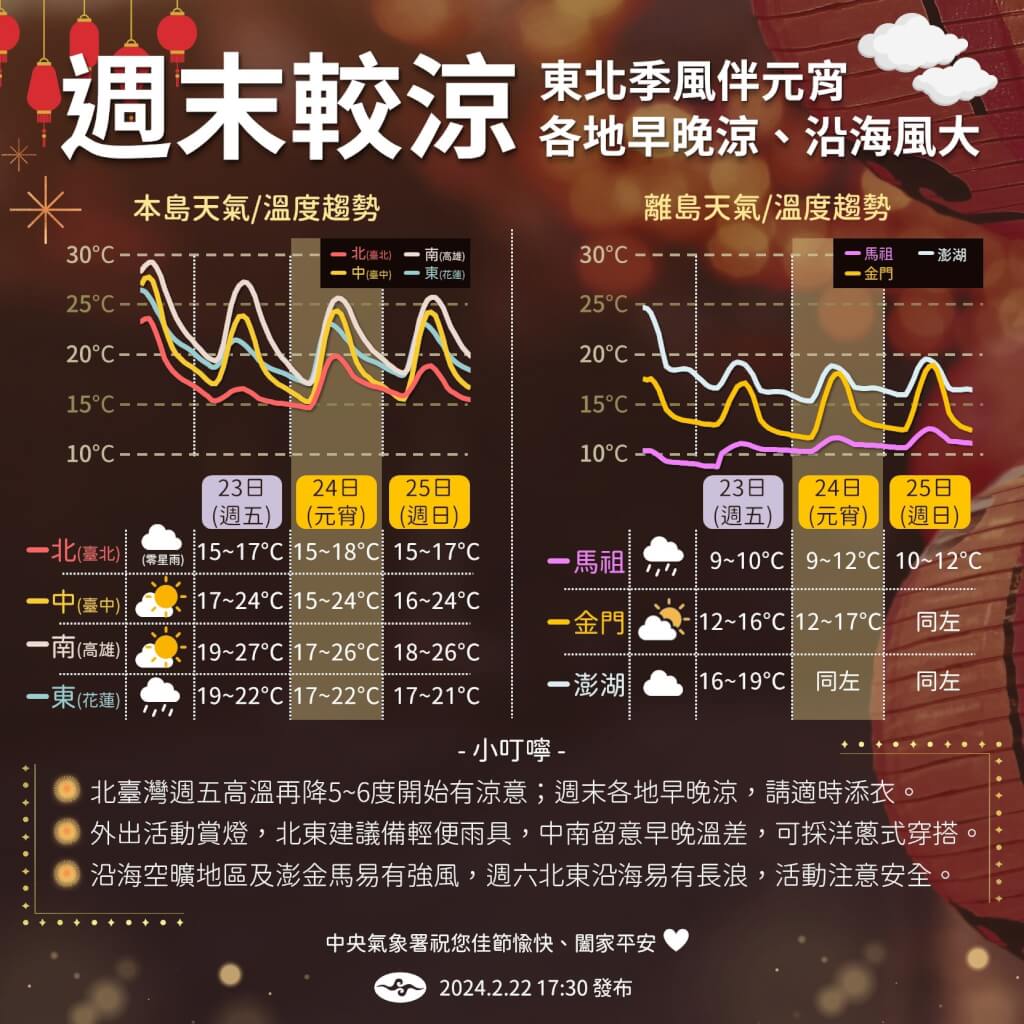 周末天氣偏涼。圖/取自中央氣象署