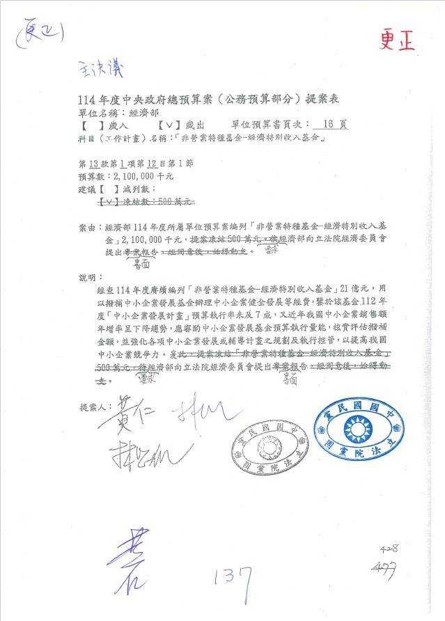 經濟部中小企業發展計畫預算刪減案已經改為主決議。圖/國民黨團提供
