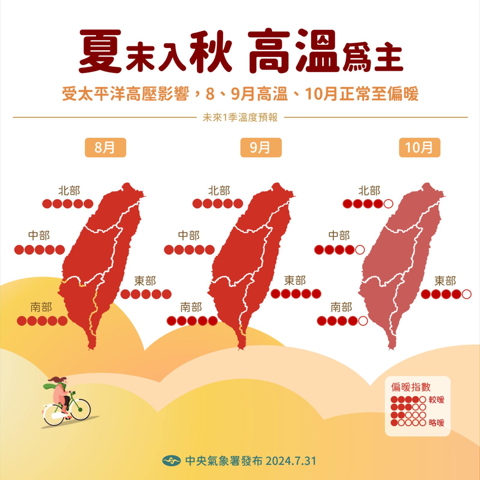 夏秋轉換氣溫變化。圖/取自中央氣象署
