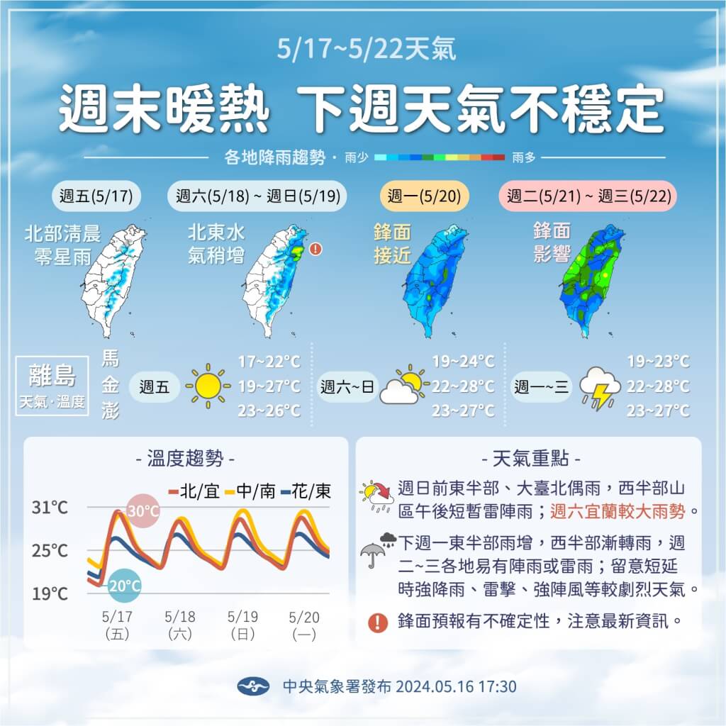 近期天氣變化趨勢。圖/取自中央氣象署