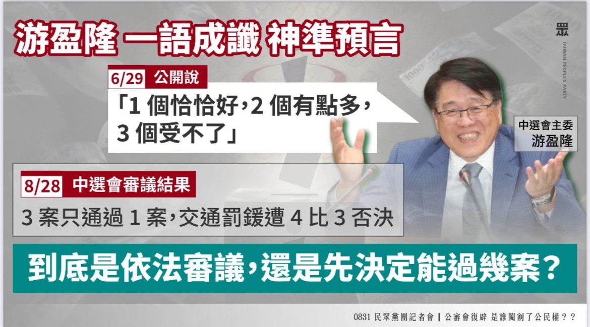 立委洪毓祥更將矛頭對準中選會主委游盈隆,直言游先前公開表示公投「1個恰恰好、2個有點多、3個受不了」,結果審查完真的剛好只剩1案通過。圖/民眾黨立院黨團提供