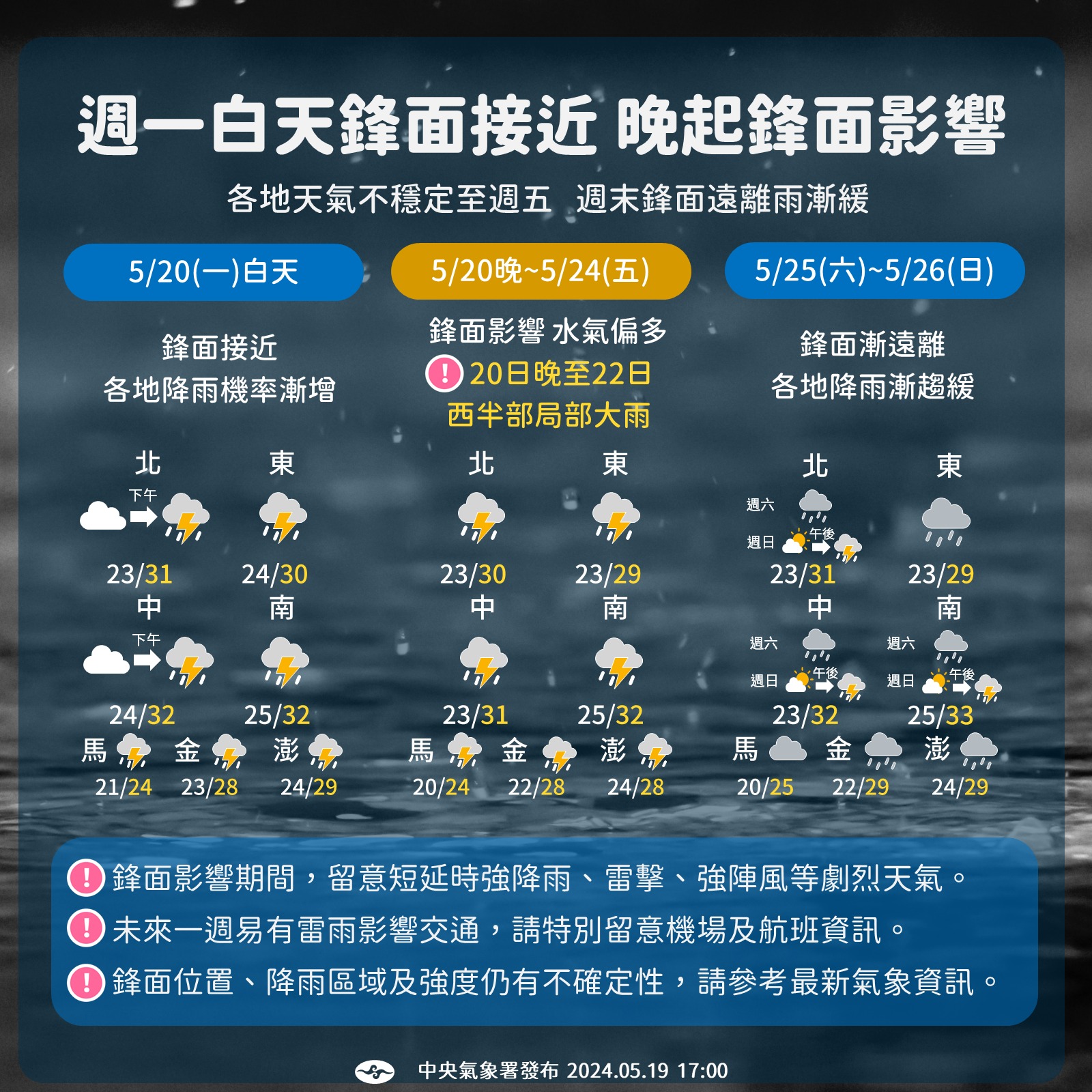 近期天氣變化。圖/取自中央氣象署