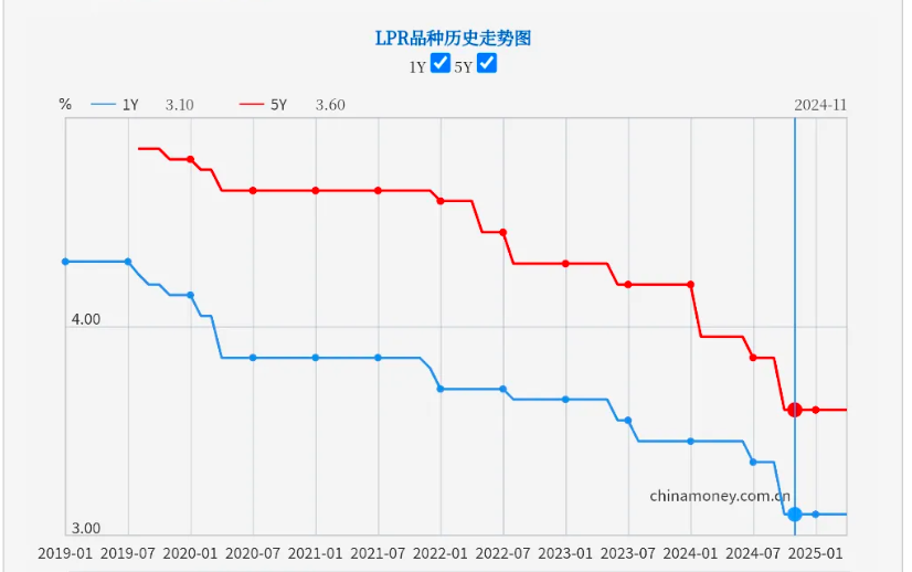 人民幣利率呈下行趨勢。圖/取自21世紀經濟報導