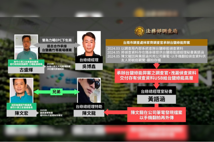 台鹽綠能爆案外案！黃國昌揭「調查官洩密女秘書」：誰指示的南檢都沒查
