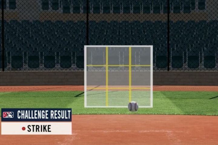 MLB新球季導入電子好球帶挑戰系統　「機器主審」時代來臨