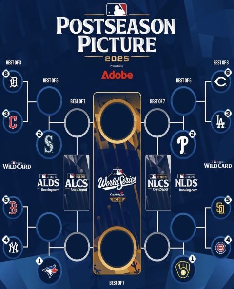 美國職棒季後賽對戰表。圖/取自MLB IG