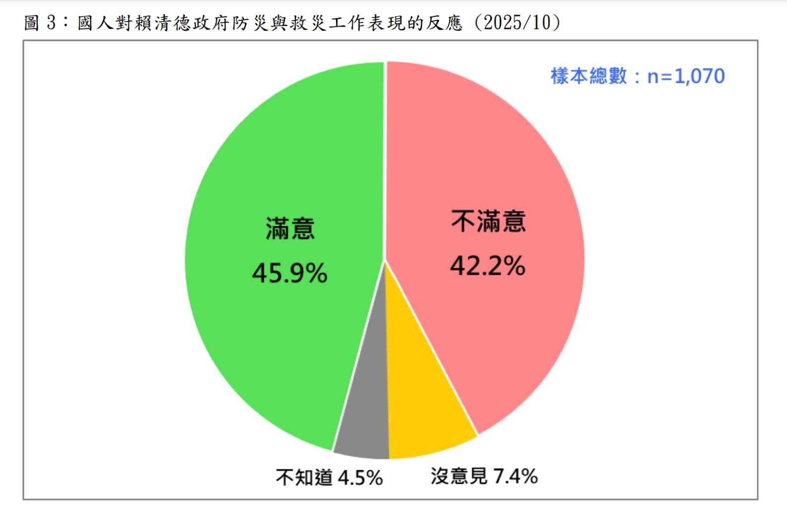 圖/台灣民意基金會提供