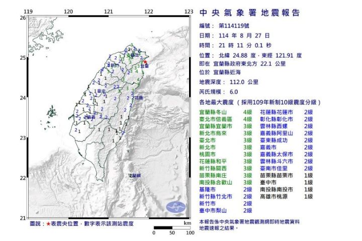 【快訊】東北角晚間發生有感地震 初判規模6.0