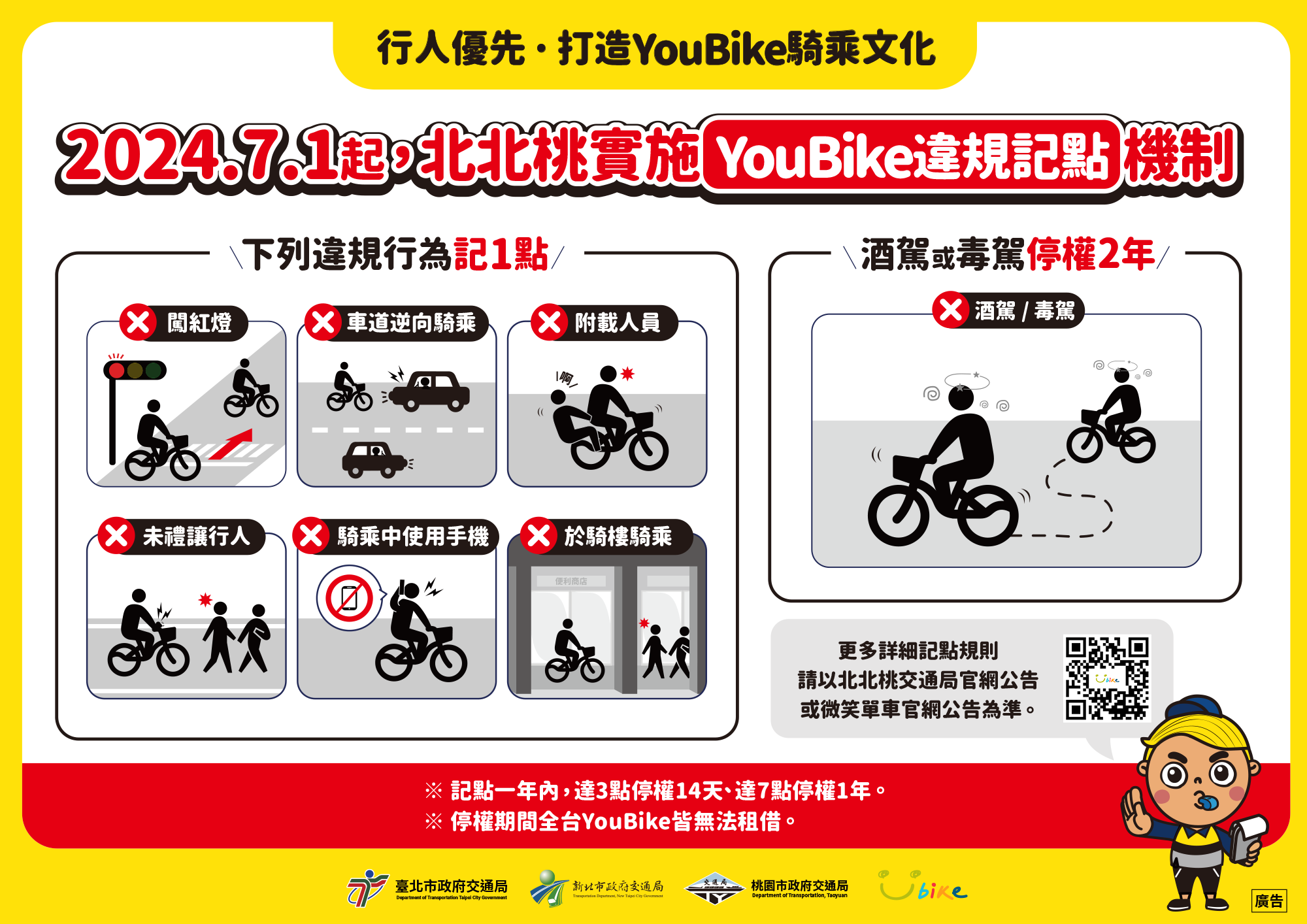 7月1日起，北北桃將實施YouBike違規行為記點，一年內累犯至一定次數將被停權。圖/取自微笑單車網站