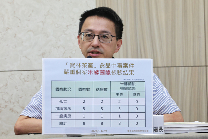 衛福部疾管署副署長羅一鈞（圖）29日晚間在記者會中指出，目前累計通報個案達21例，其中8例重症（包含2例死亡個案）皆驗出米酵菌酸陽性反應。圖/取自中央社