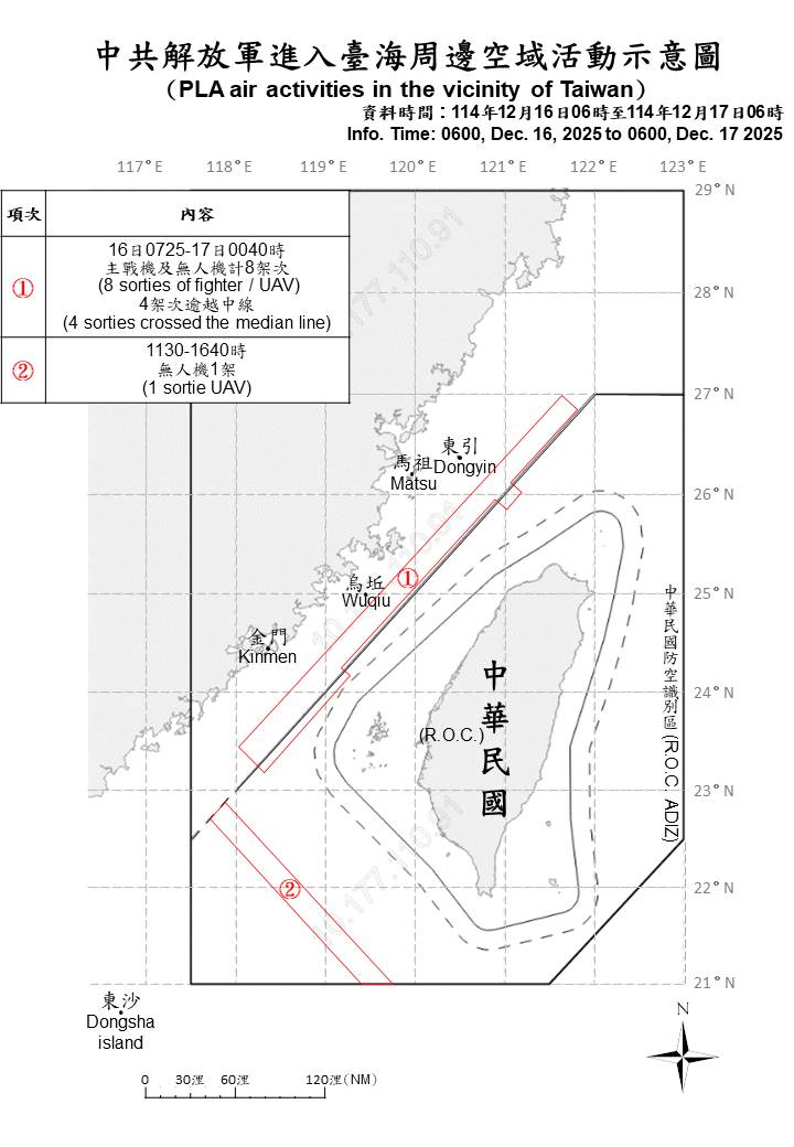 從昨天清晨6點到今天清晨6點止,國軍共偵獲共機9架次,其中5架次逾越海峽中線。圖/取自國防部官網